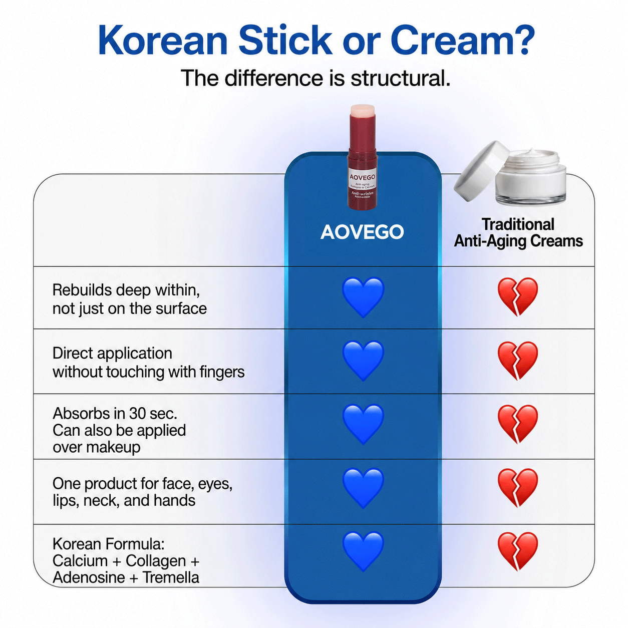 AOVEGO® Calcium & Collagen Anti-Aging Stick